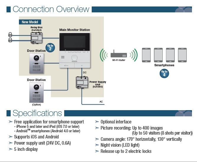 VL-SVN511 Video Intercom Wifi connection